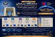 Semnan University Continues Presence Among World’s Top Universities in THE 2027 Rankings